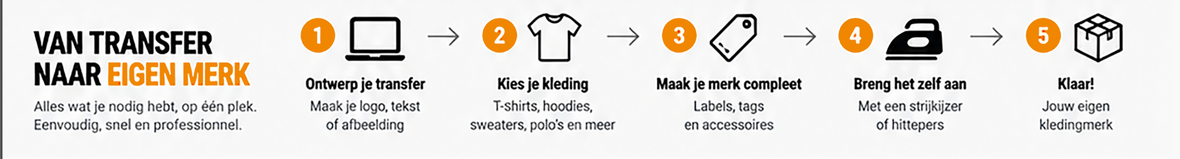 van transfer naar eigen merk